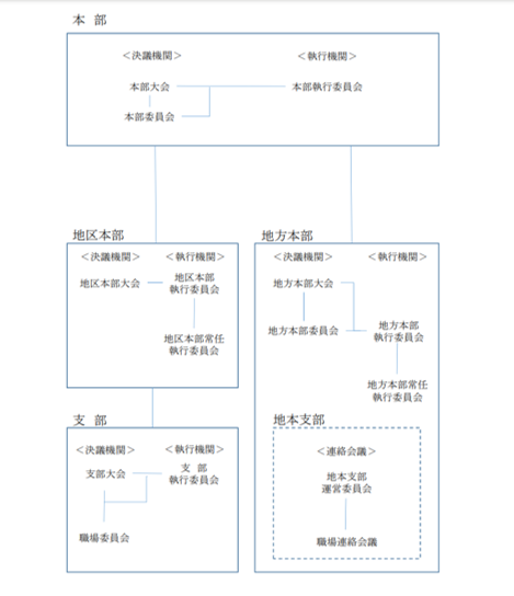 関西電力労働組合 > 関西電力労働組合とは